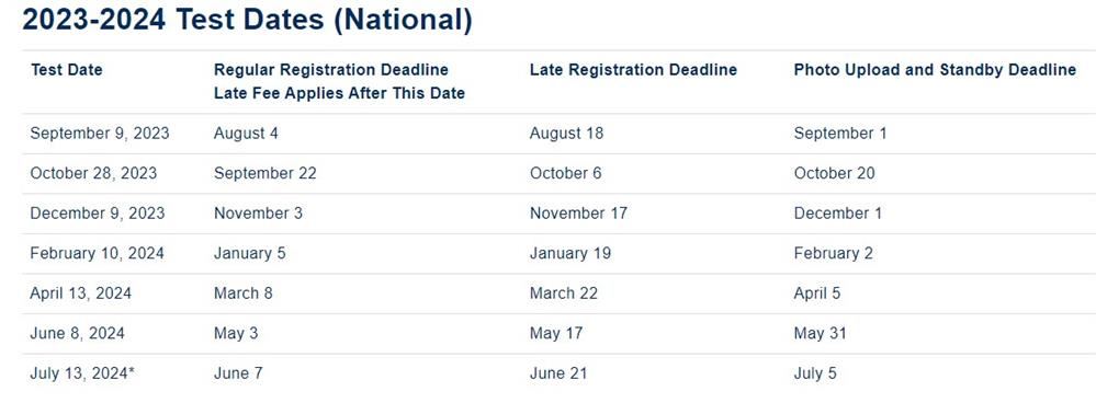 SAT Dates